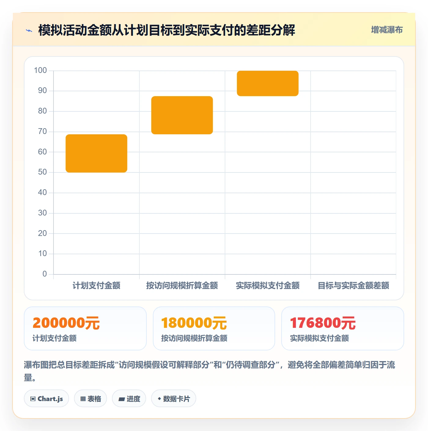 店铺运营管理怎么用？活动管理场景下的数据复盘拆解