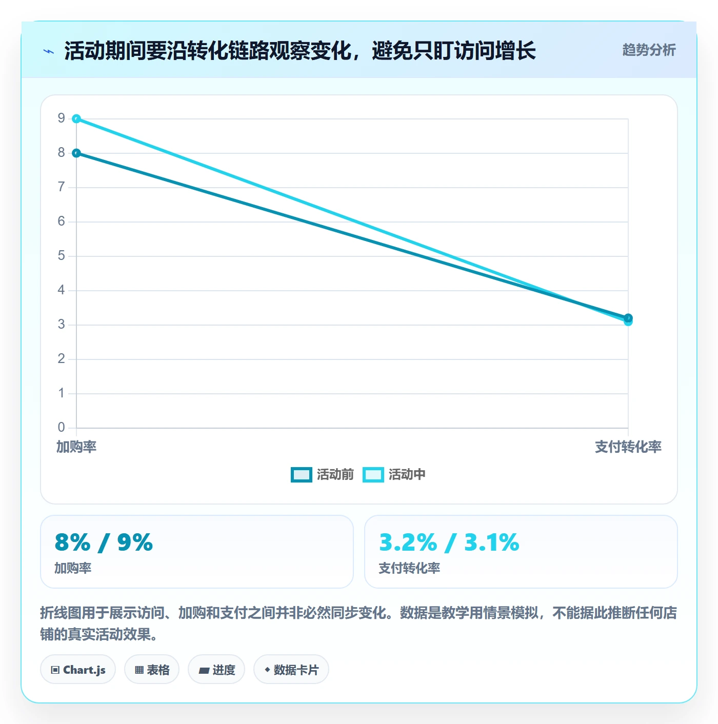店铺运营管理优化清单：活动管理与流程设计的关键动作