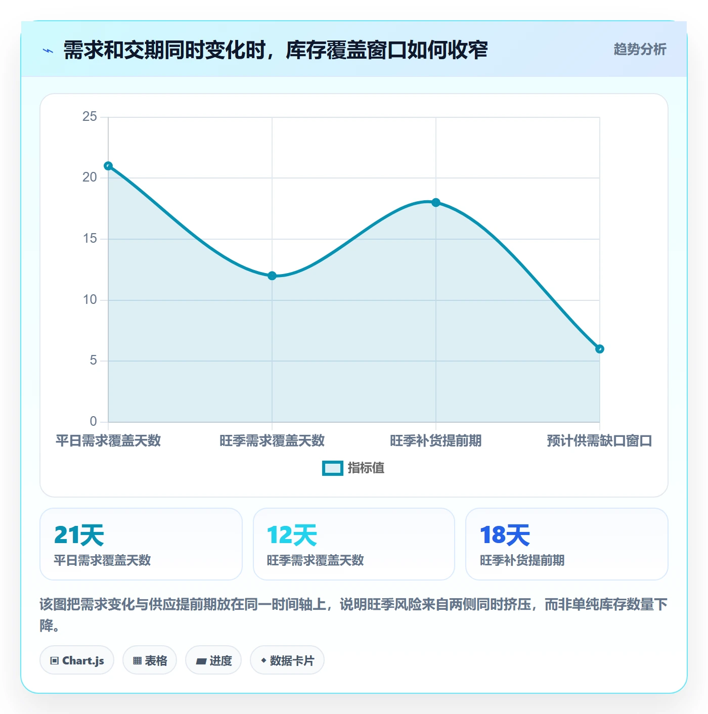 库存管理系统怎么管？以补货预警为核心的旺季准备方案