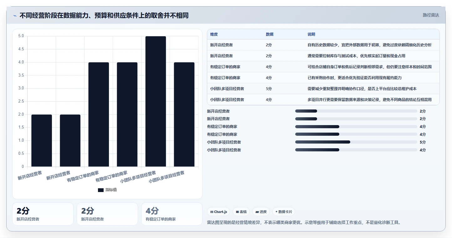 拼多多数据分析工具免费效率提升全解析：重点看懂选品数据