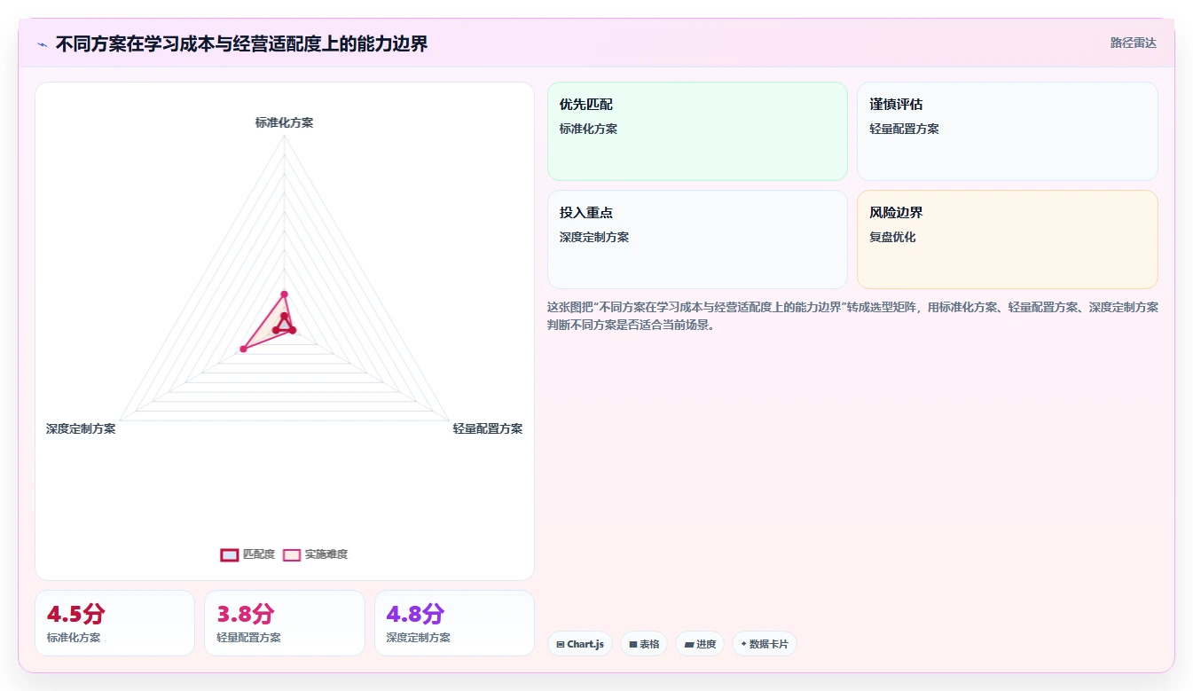 电商辅助软件：品牌商家常见误区：日常运营为什么总遇到学习门槛高