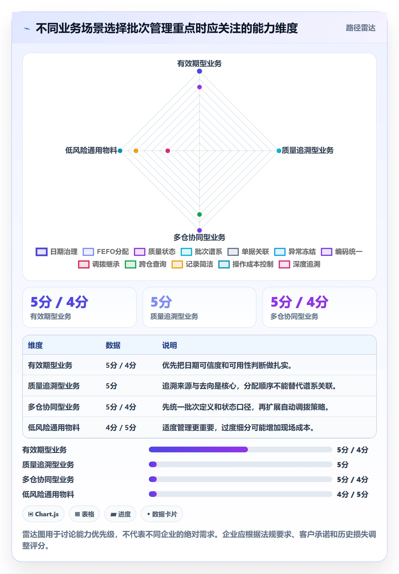 库存管理系统成本控制：批次管理从哪里开始