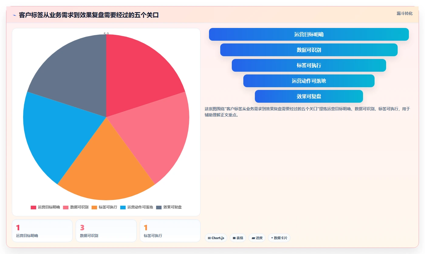 电商crm系统决策指南：用精细化运营判断客户标签方案