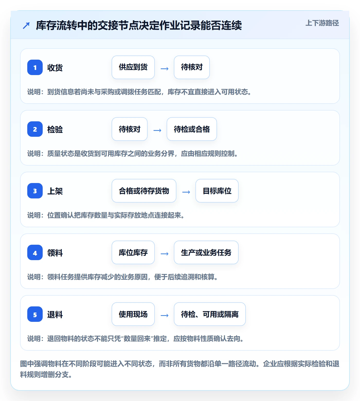 想做好库存管理系统，先掌握日常管理中的条码作业