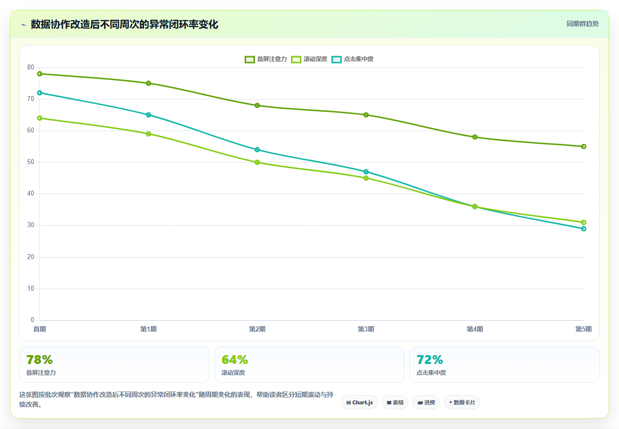 电商辅助软件：运营助理新手问答：团队协作做不好会出现哪些数据散落