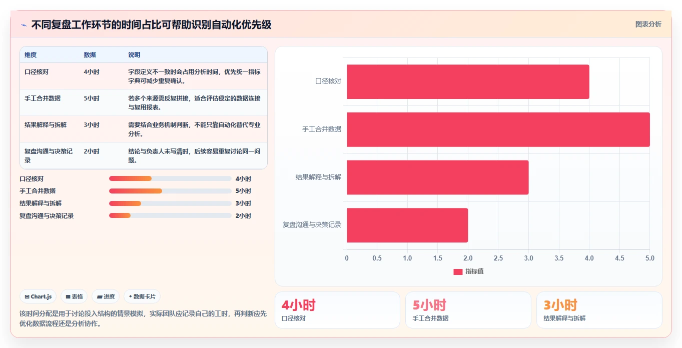 电商数据运营场景解析:增长实验中的数据复盘怎么处理