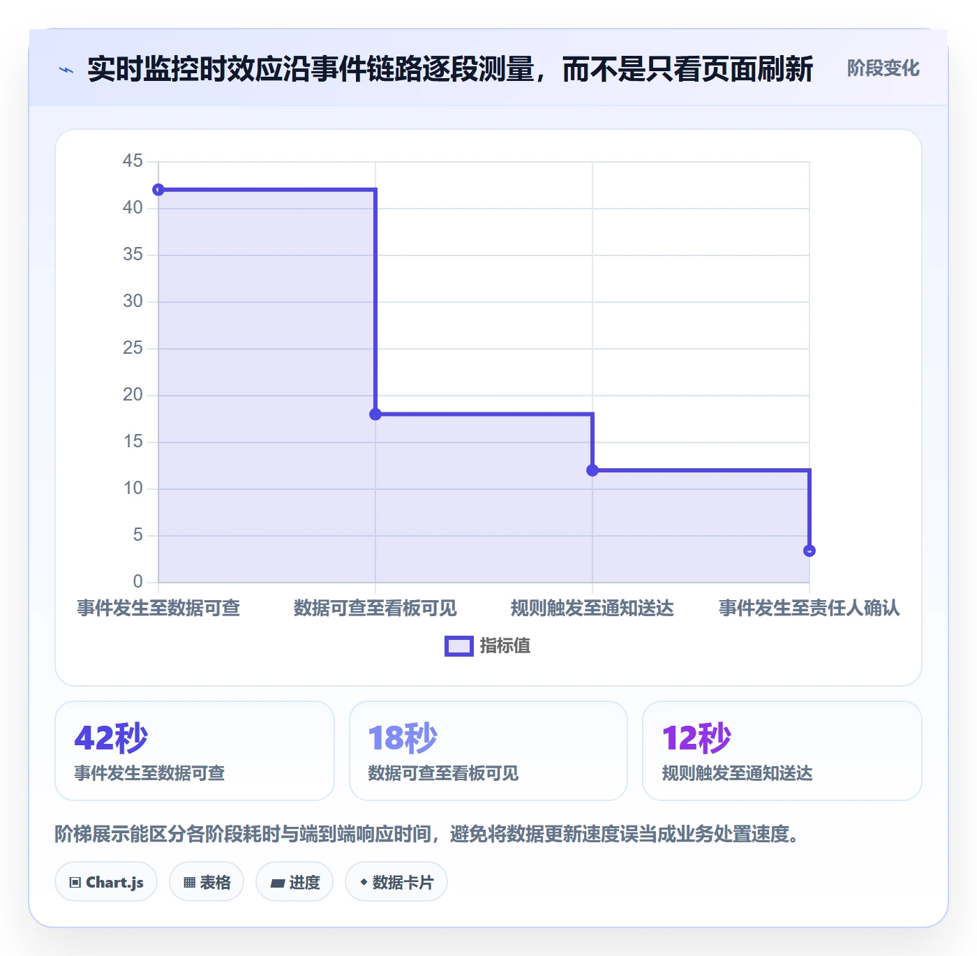 bi 平台方案设计：实时监控场景的落地案例怎么做