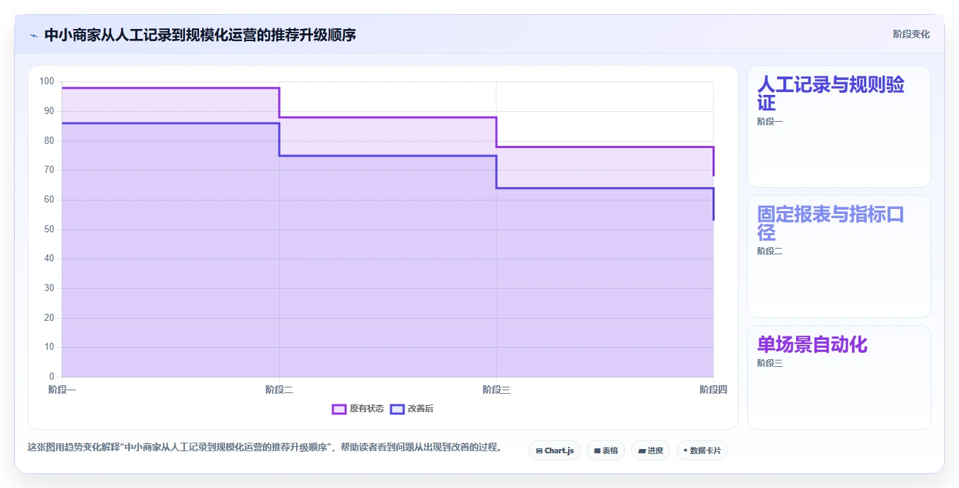 电商crm系统实用方法：围绕复购提升建立中小商家