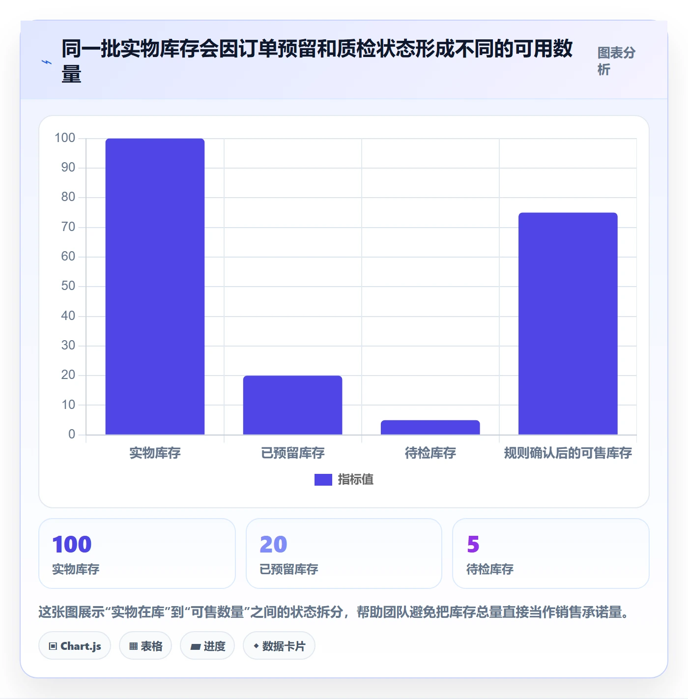 库存管理系统旺季准备全解析：重点看懂库存台账