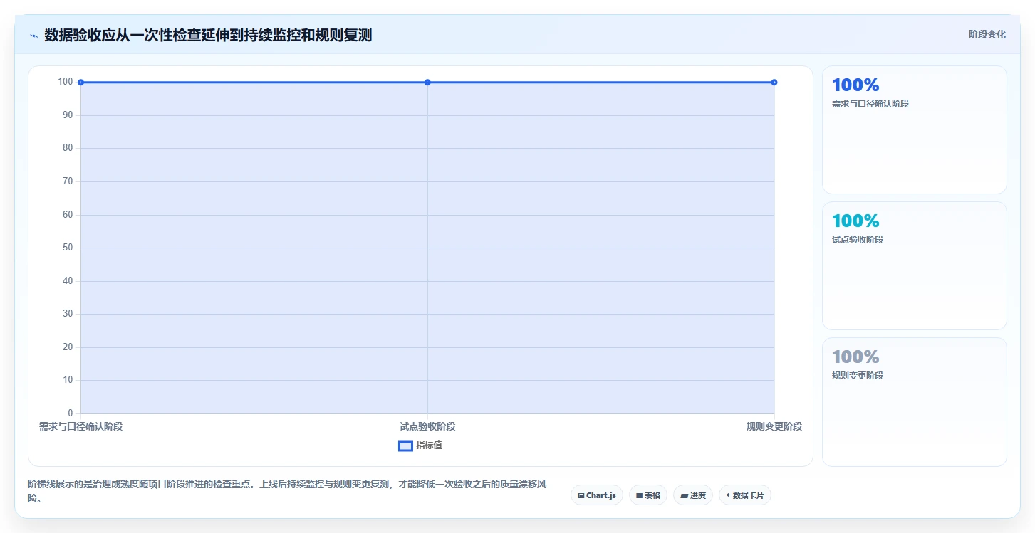 电商crm系统怎么选？数据打通相关的指标体系判断标准