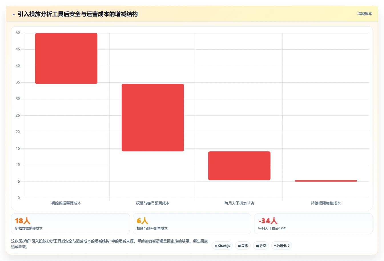 电商辅助软件：店铺主管风险清单：投放优化最需警惕的信息安全担忧