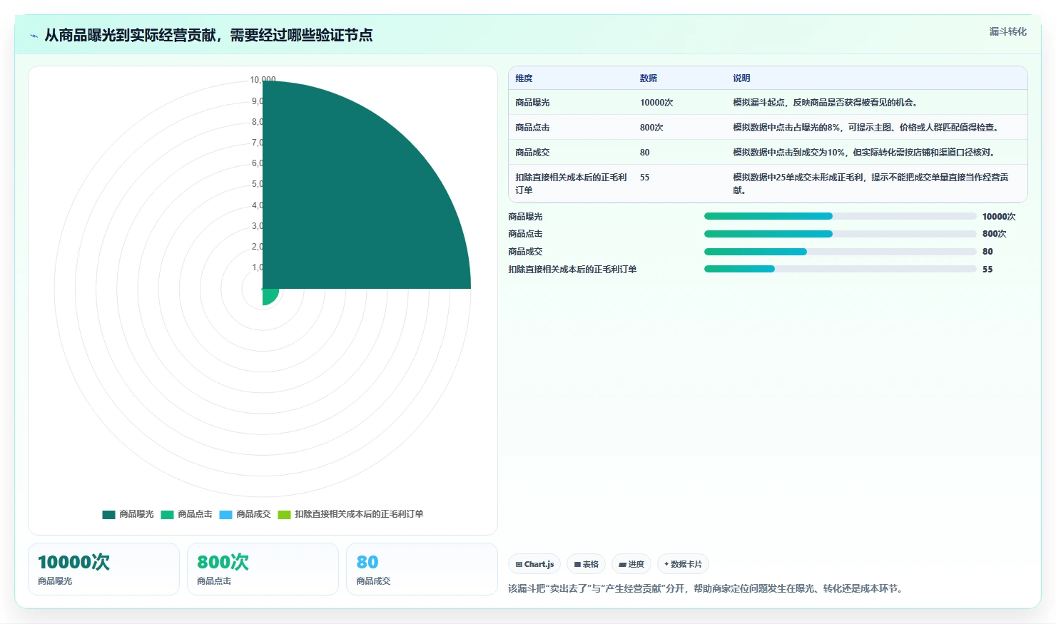 想做好如何运营好一个店铺，先掌握中小商家中的商品结构
