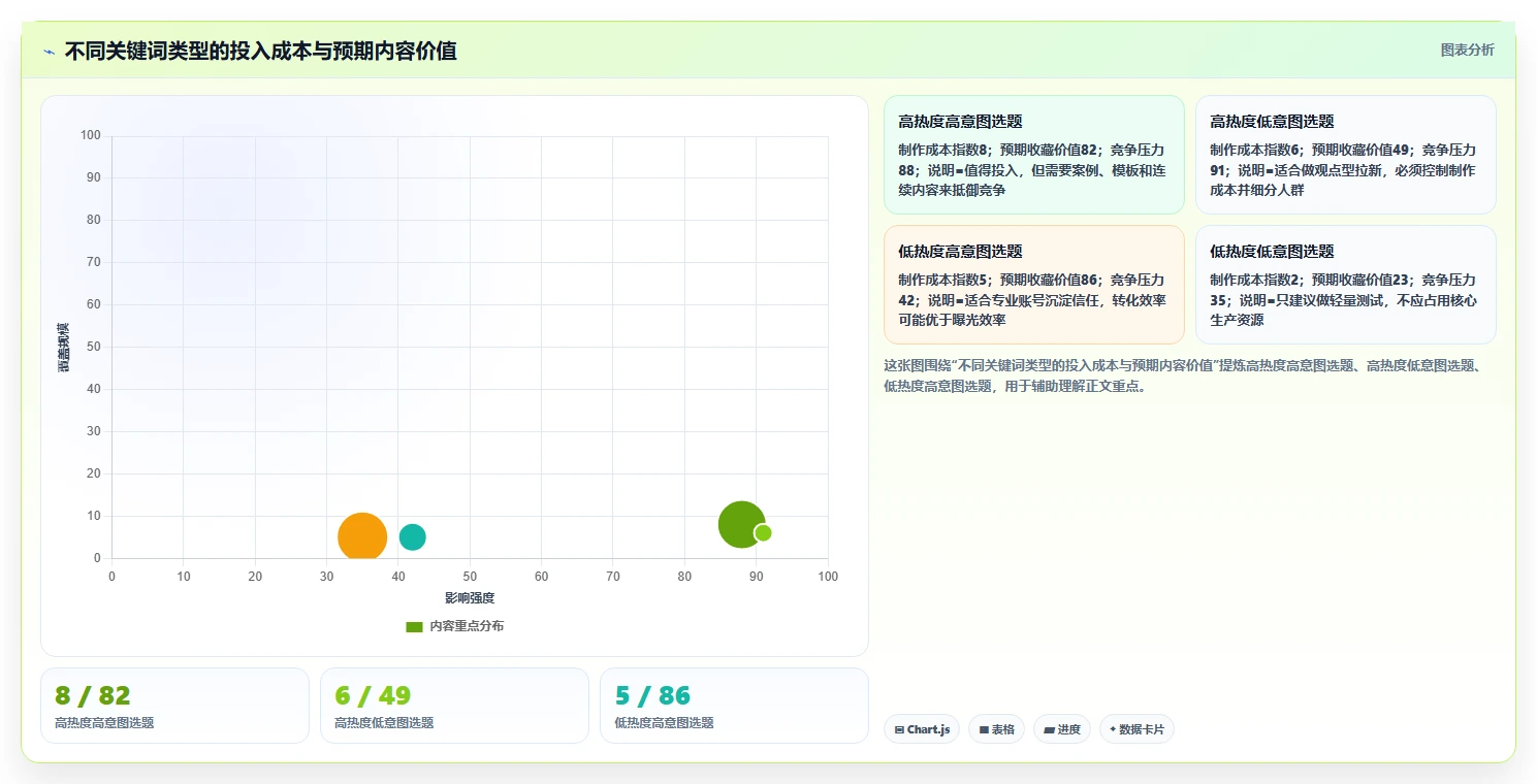 小红书数据分析：数据分析师增长视角：用关键词热度放大找到有效选题