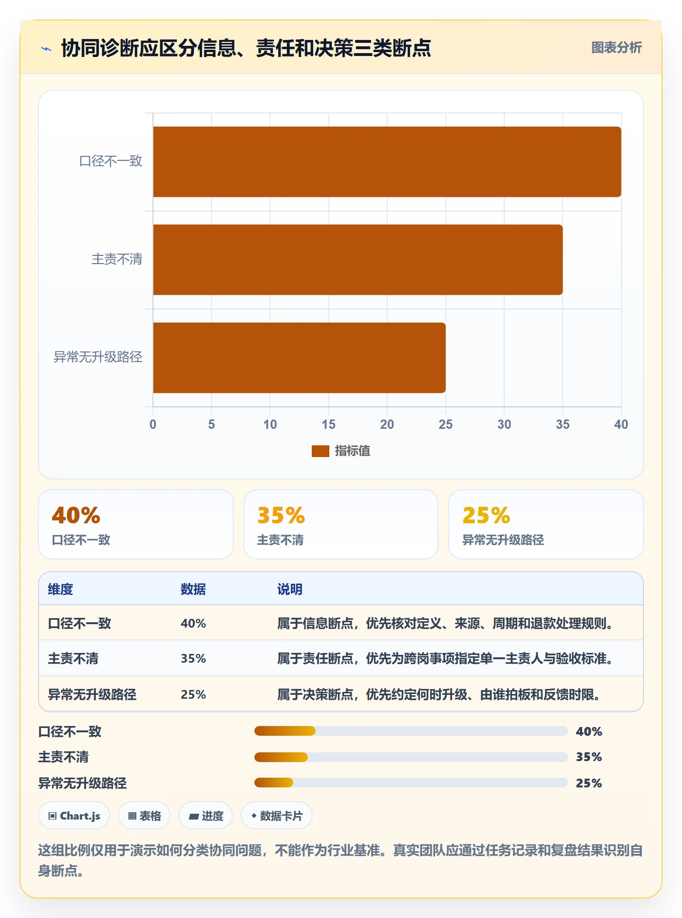 店铺运营管理实践指南：经营目标的团队协同怎样更有效