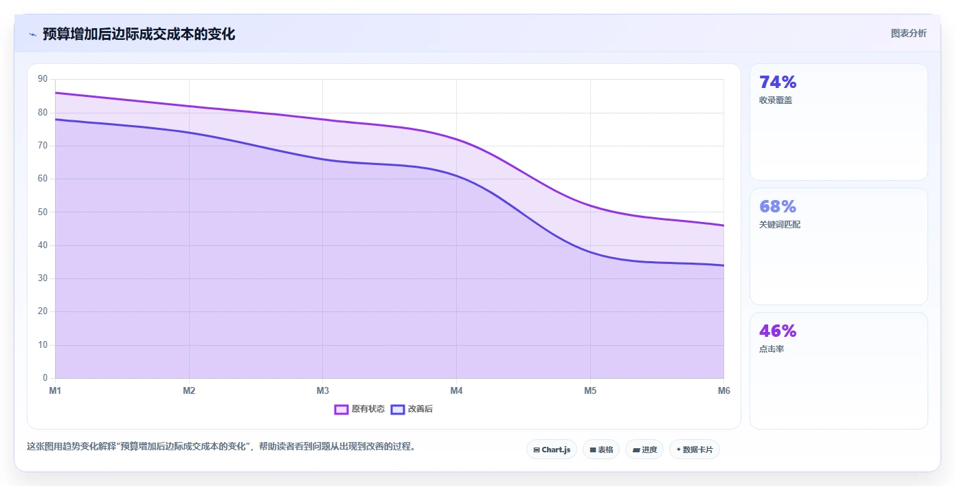 小红书数据分析：投放团队精细化指南：从内容转化发现数据不会看根因