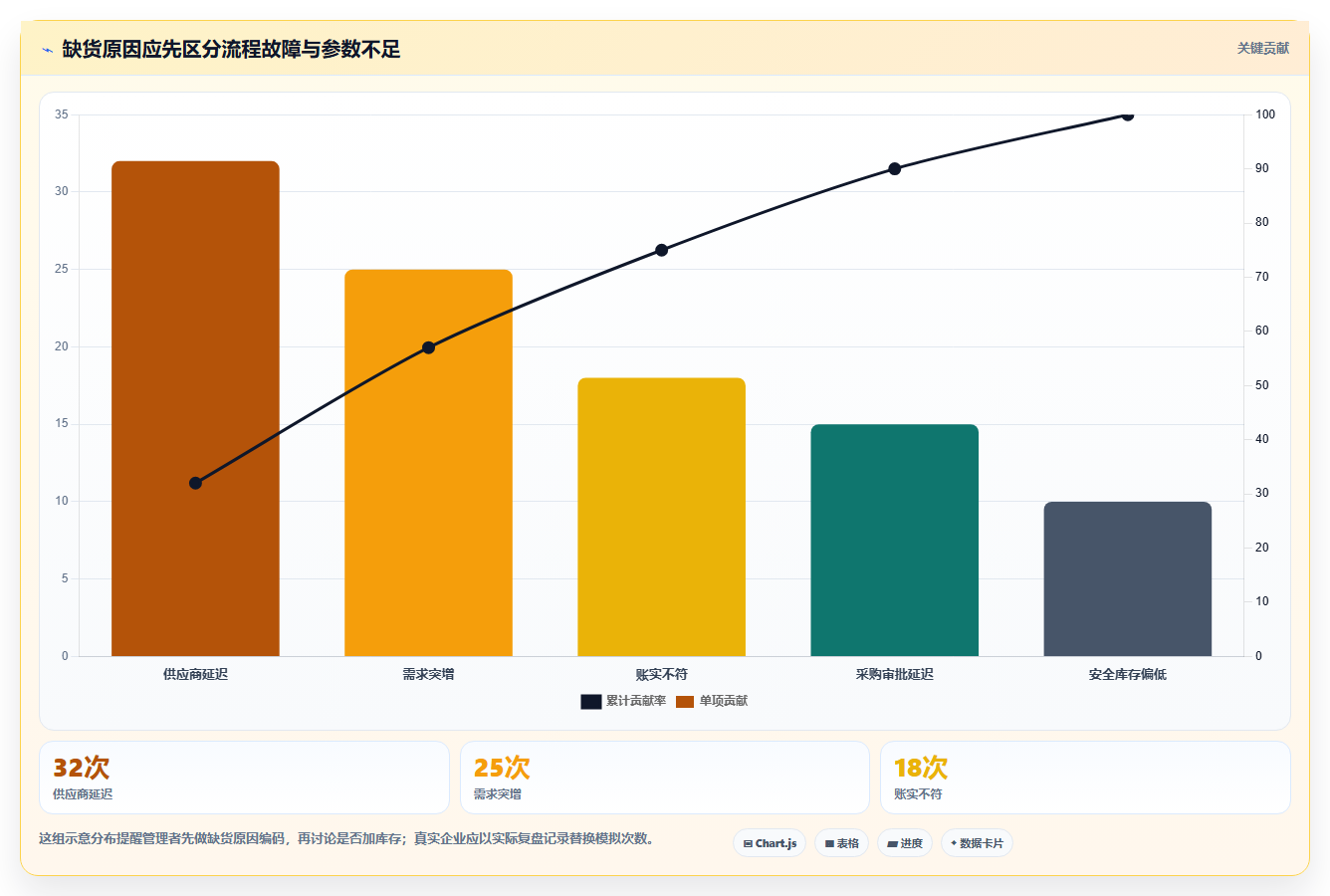 仓库安全库存管理建设路线：从安全库存公式到自动化方案分几步
