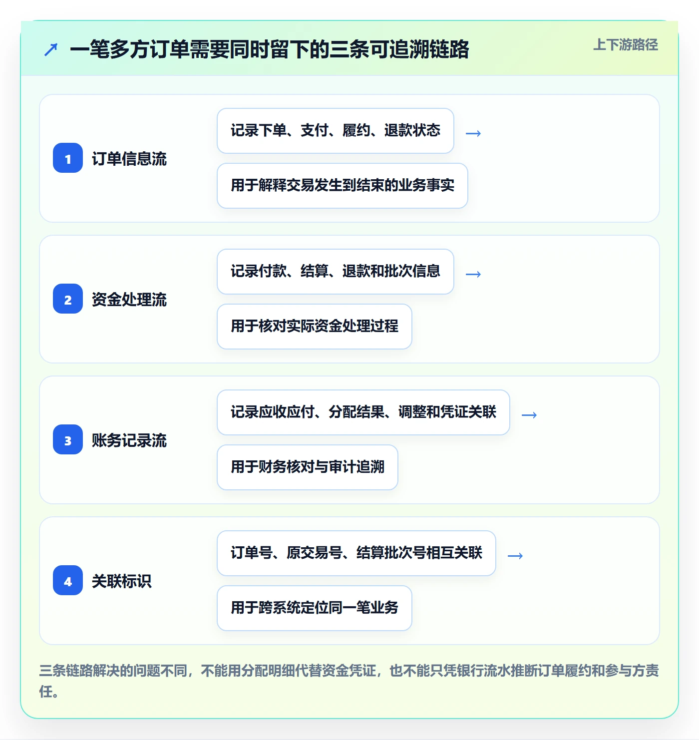 分账系统实操教程全解析：重点看懂合规要求