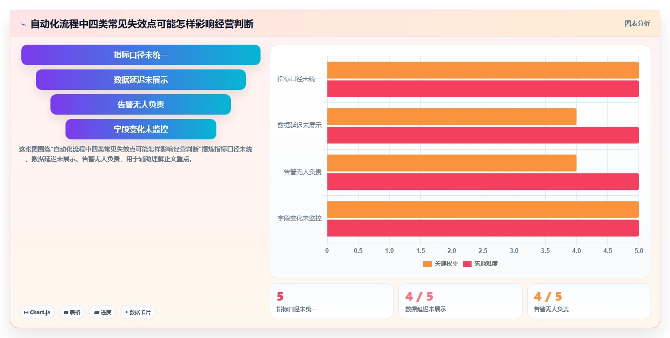 店铺运营包括哪些方面避坑指南:数据分析环节的自动化方案要注意什么