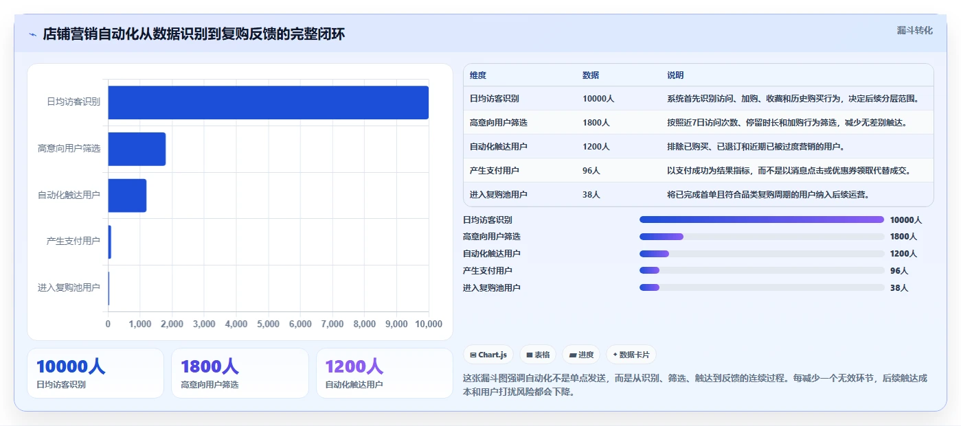 电商辅助软件：店铺主管标准化教程：用营销自动化复制建立工具体系