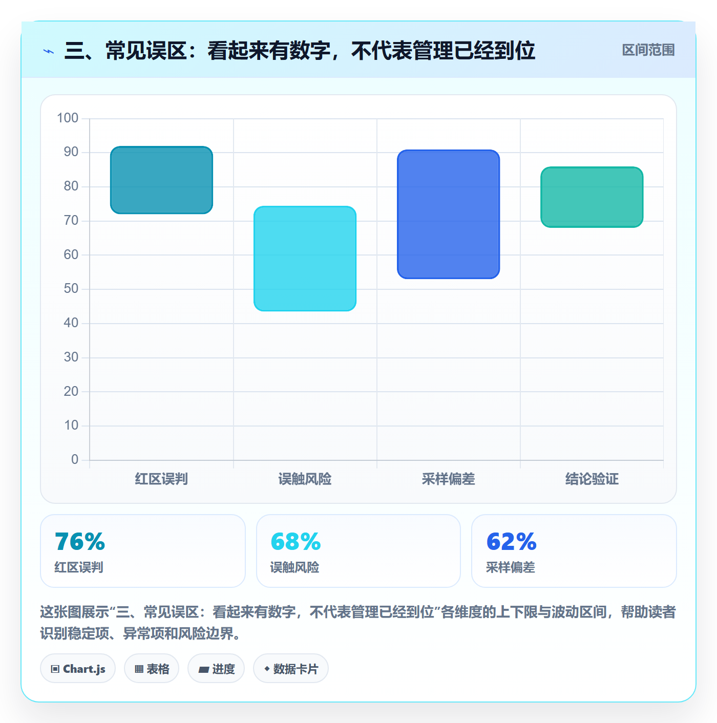 三、常见误区：看起来有数字，不代表管理已经到位