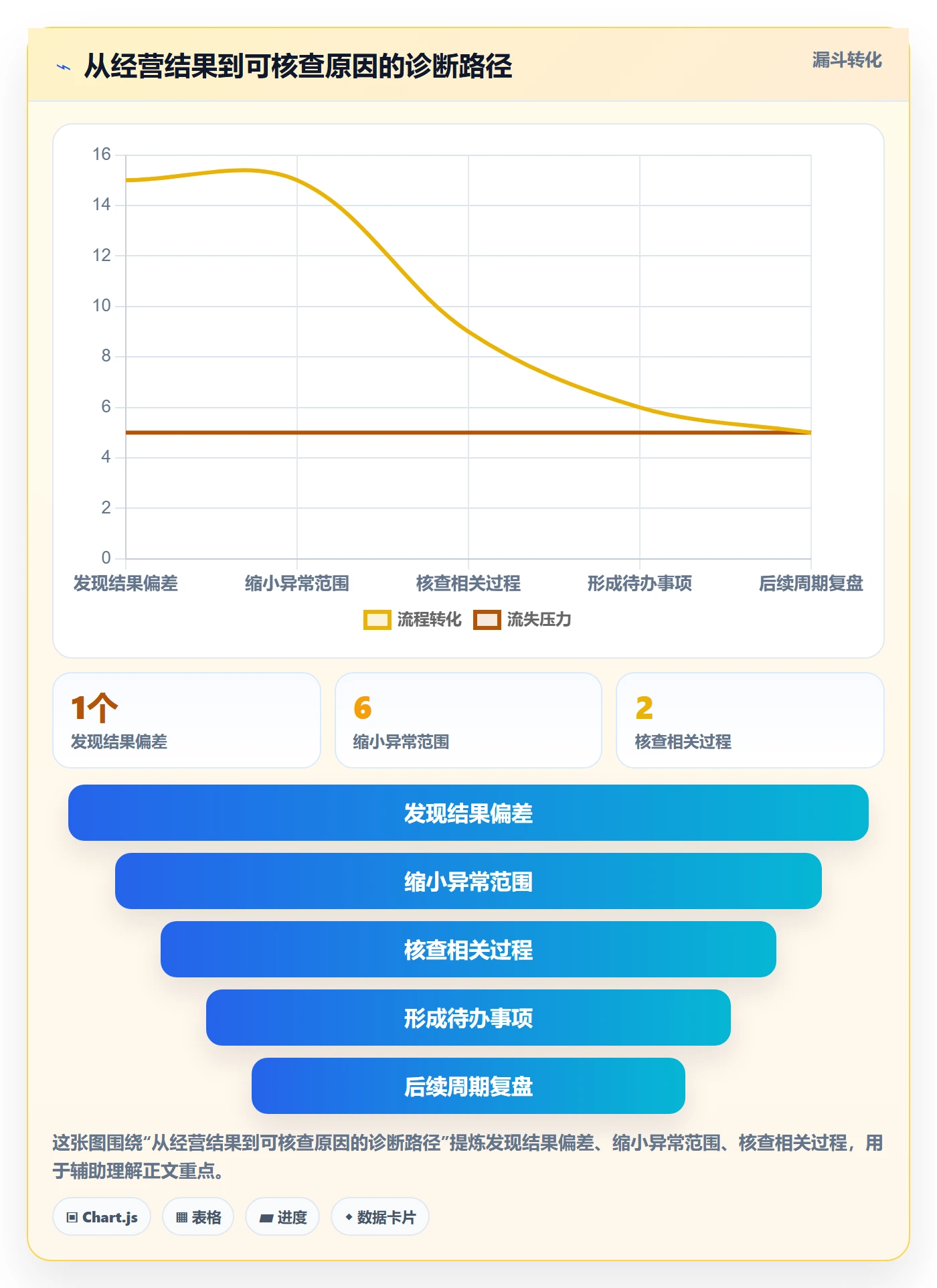 bi 平台实践指南:仪表盘的多店经营怎样更有效