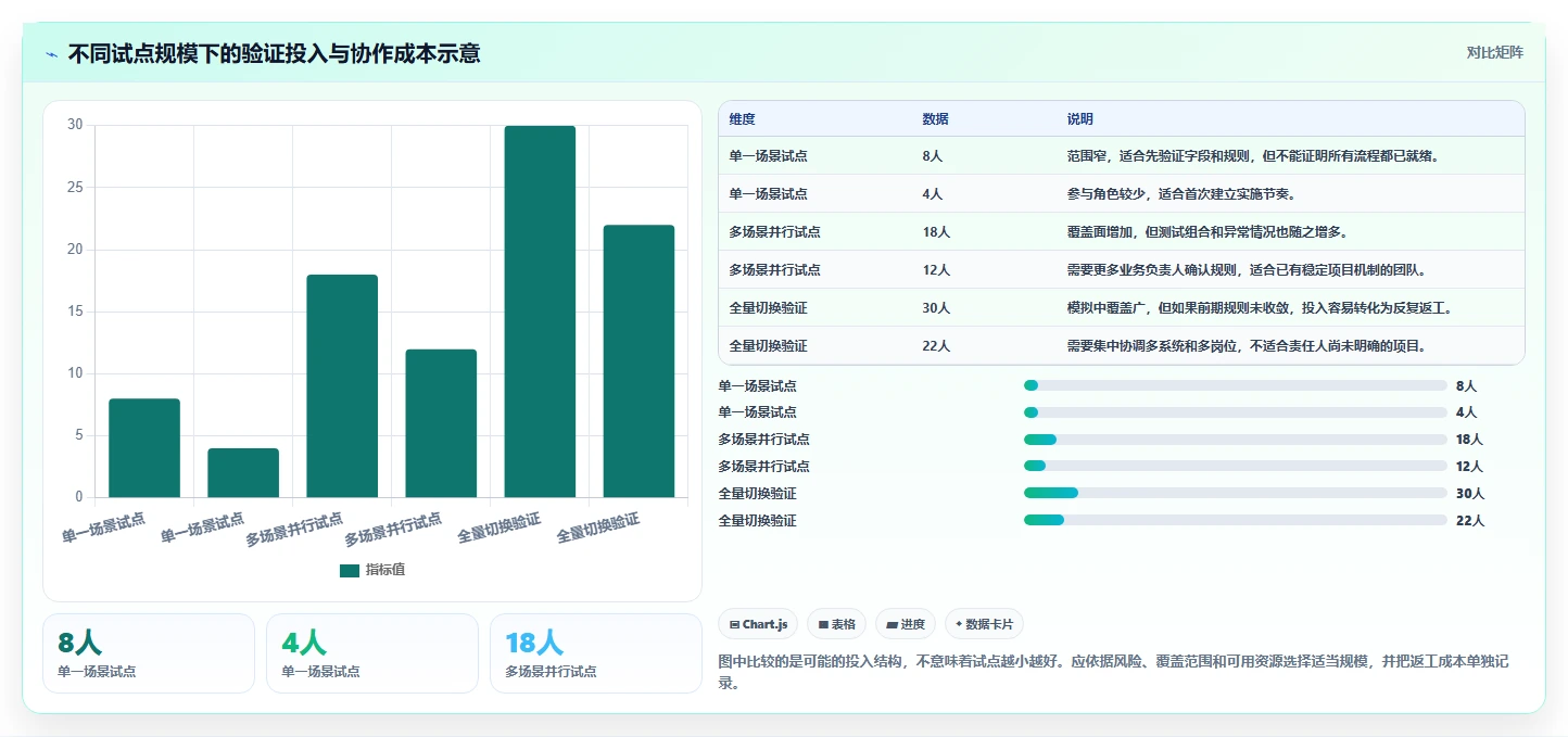 电商crm系统升级方案：用新手避坑改善自动营销