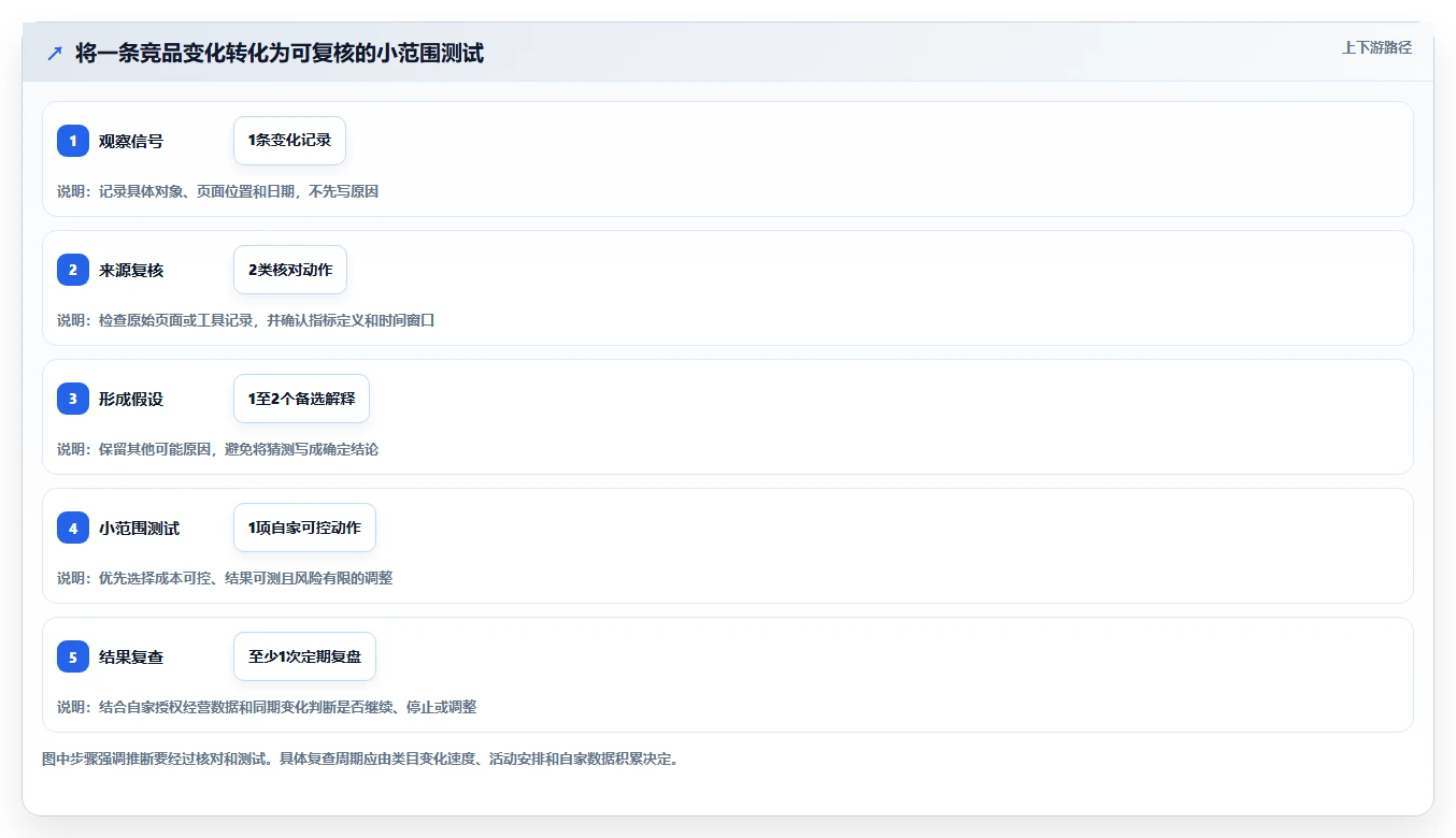 拼多多数据分析工具免费落地案例全解析：重点看懂竞品监控