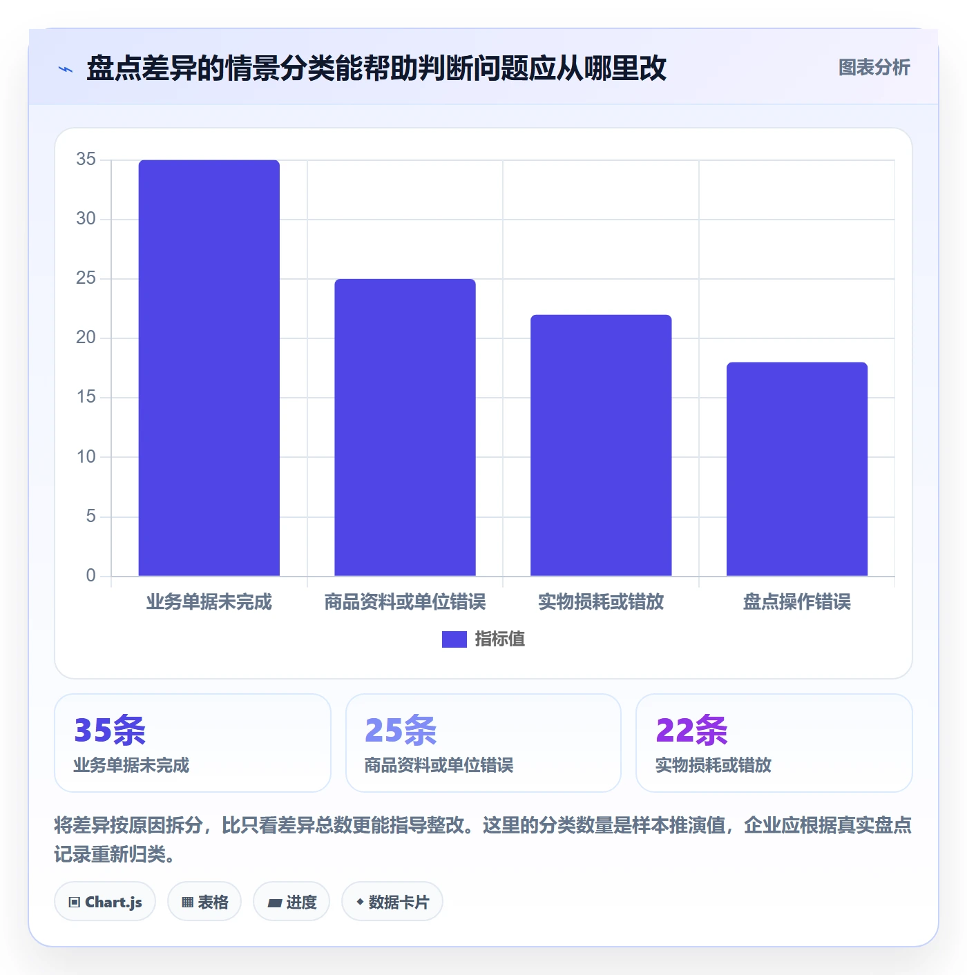 库存管理系统使用技巧：条码作业对应的多店经营方法