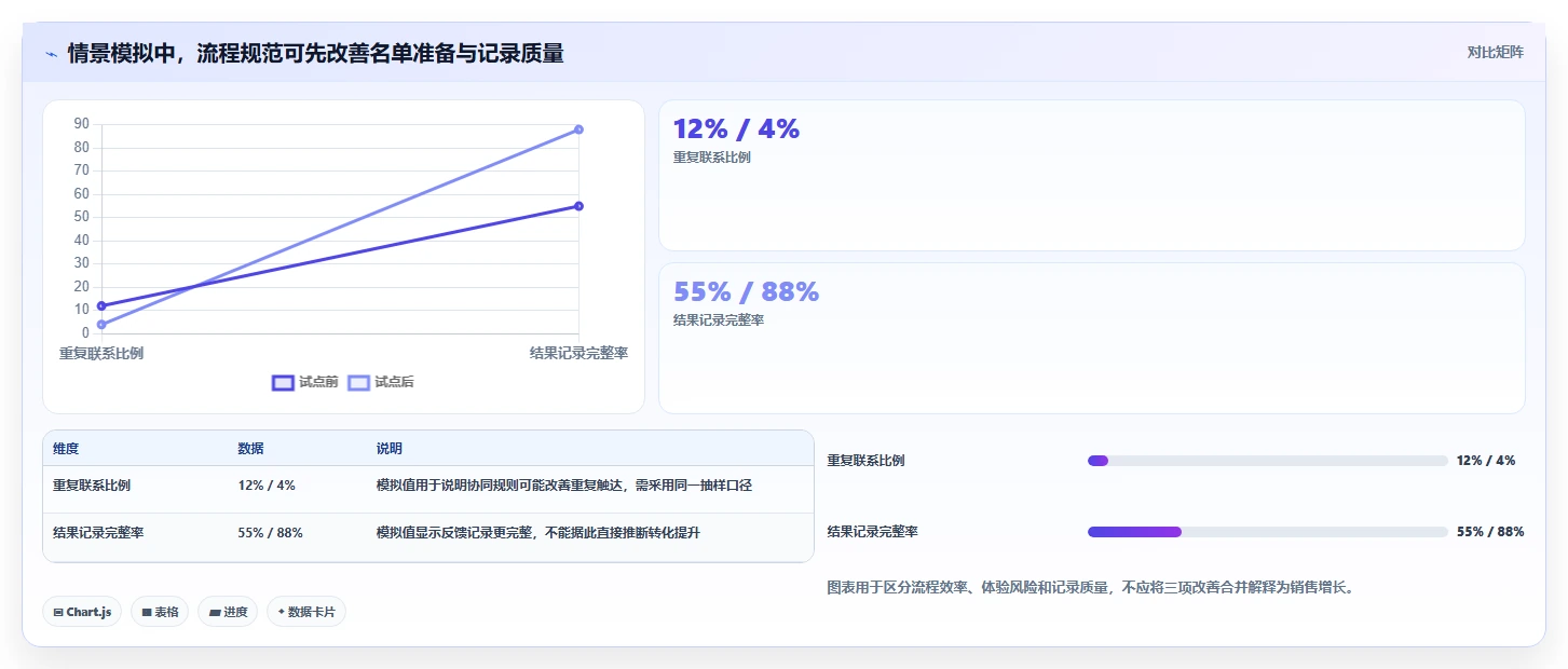 电商crm系统业务拆解：私域触达为什么影响多店经营