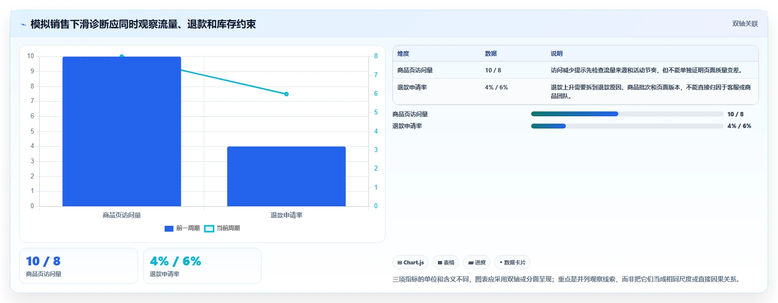 店铺运营包括哪些方面实践指南:商品运营的团队协同怎样更有效