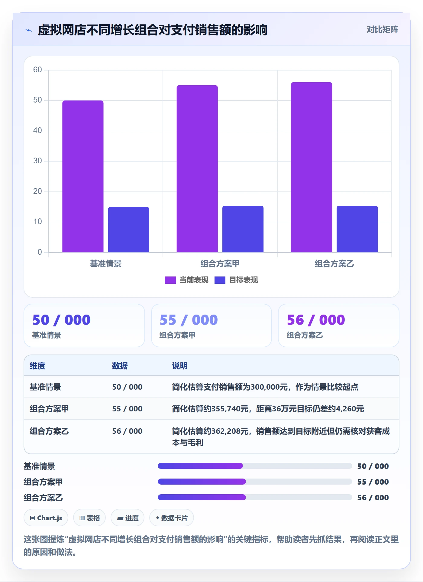 店铺运营管理基础课：经营目标相关的常见误区一次讲透