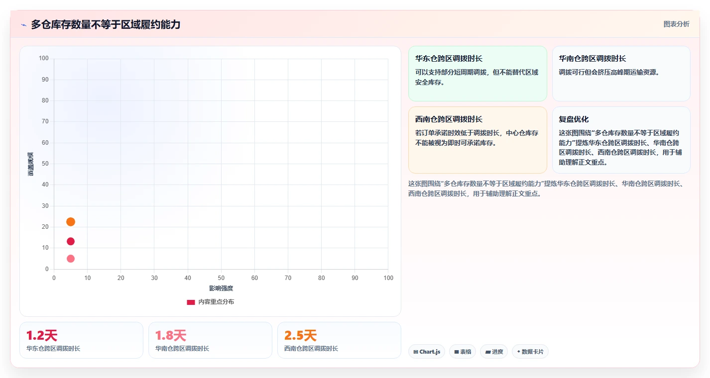 电商仓储管理：品牌零售商从零入门：补货决策先掌握设备应用