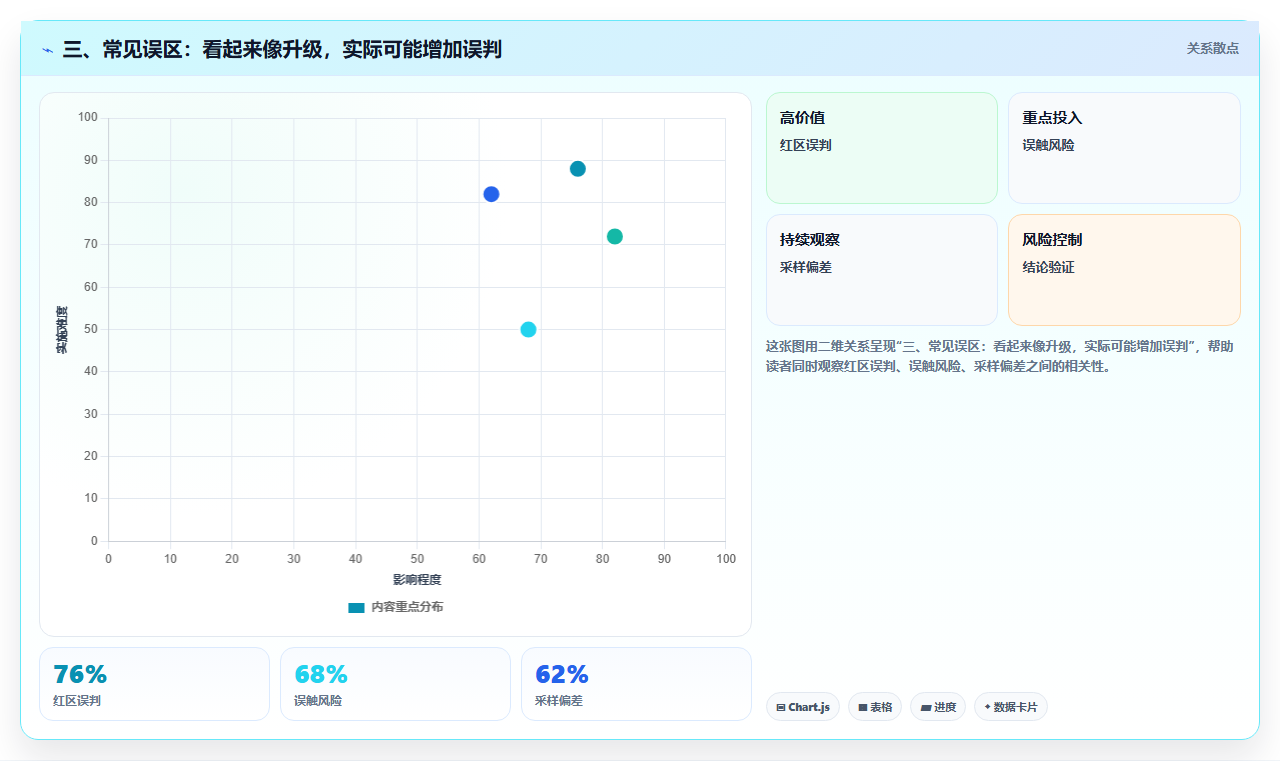 三、常见误区:看起来像升级,实际可能增加误判