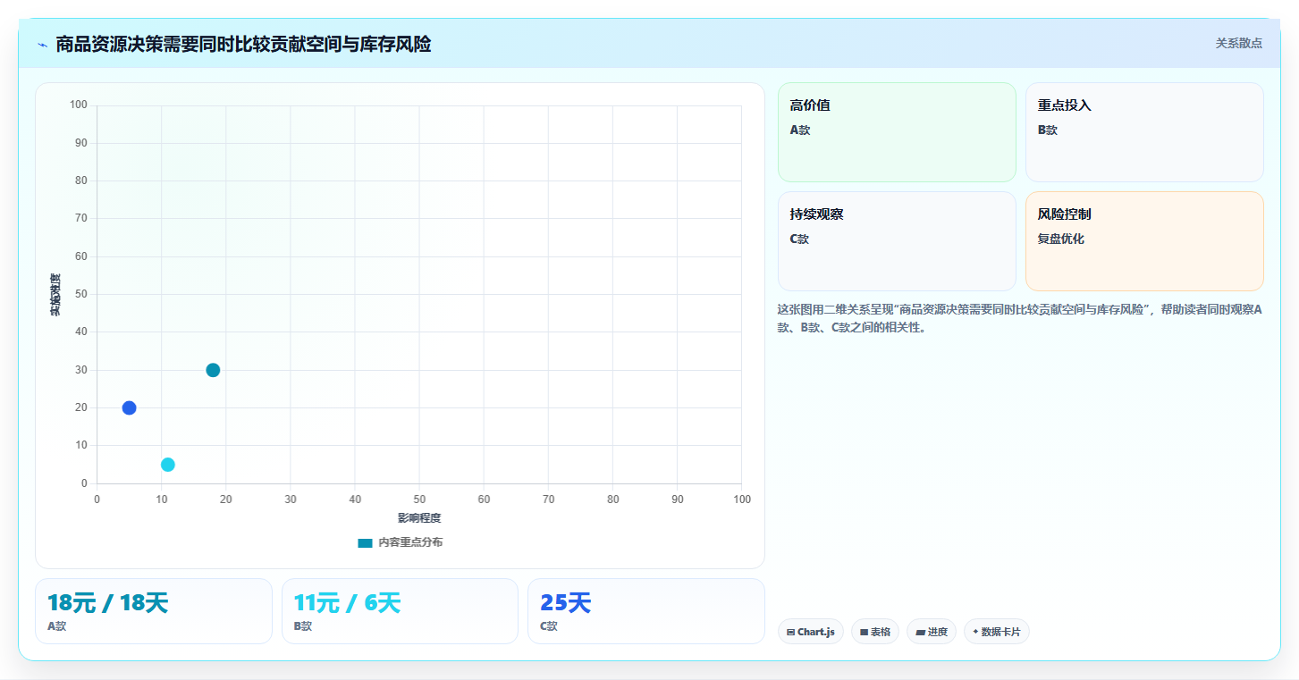 电商数据运营从0到1：商品分析的旺季准备与操作要点