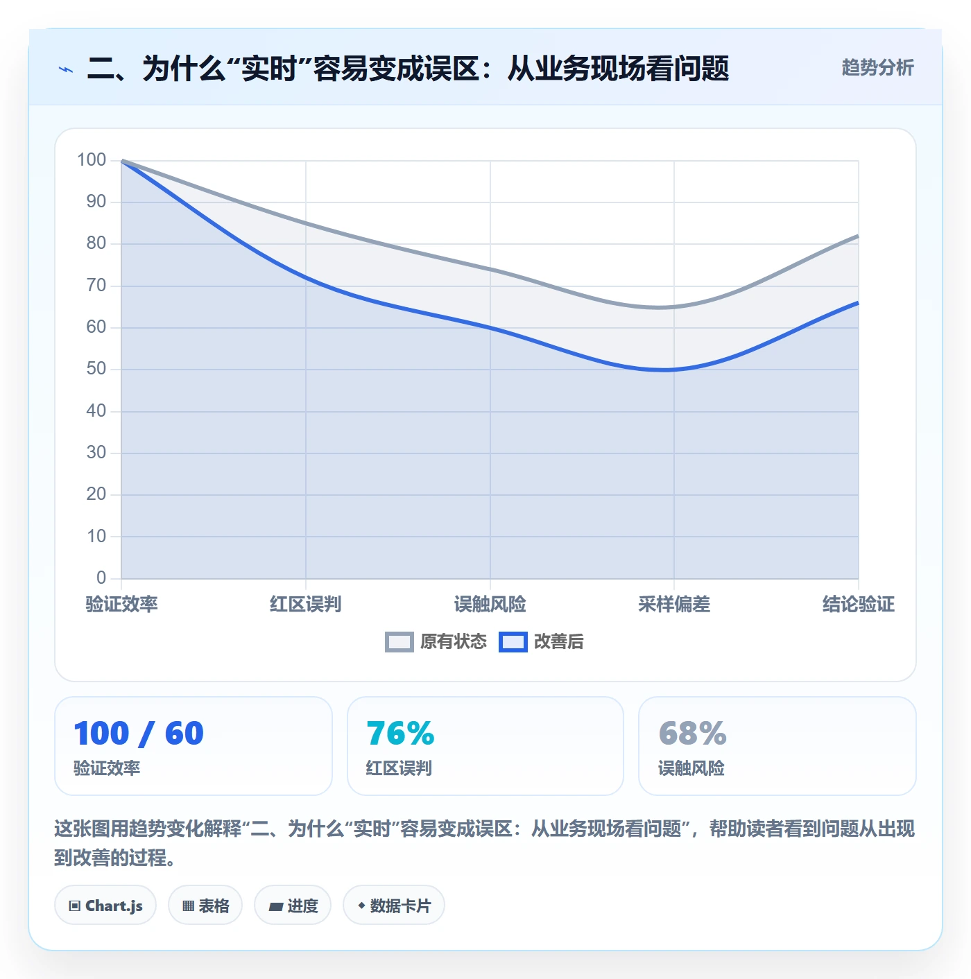 二、为什么“实时”容易变成误区：从业务现场看问题