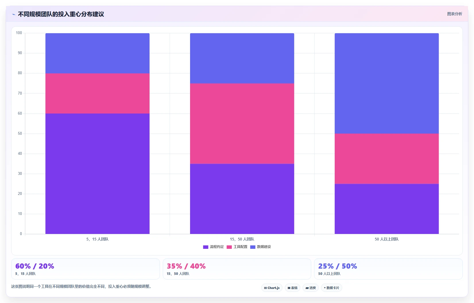 运营工具怎么选？团队协作相关的流程设计判断标准