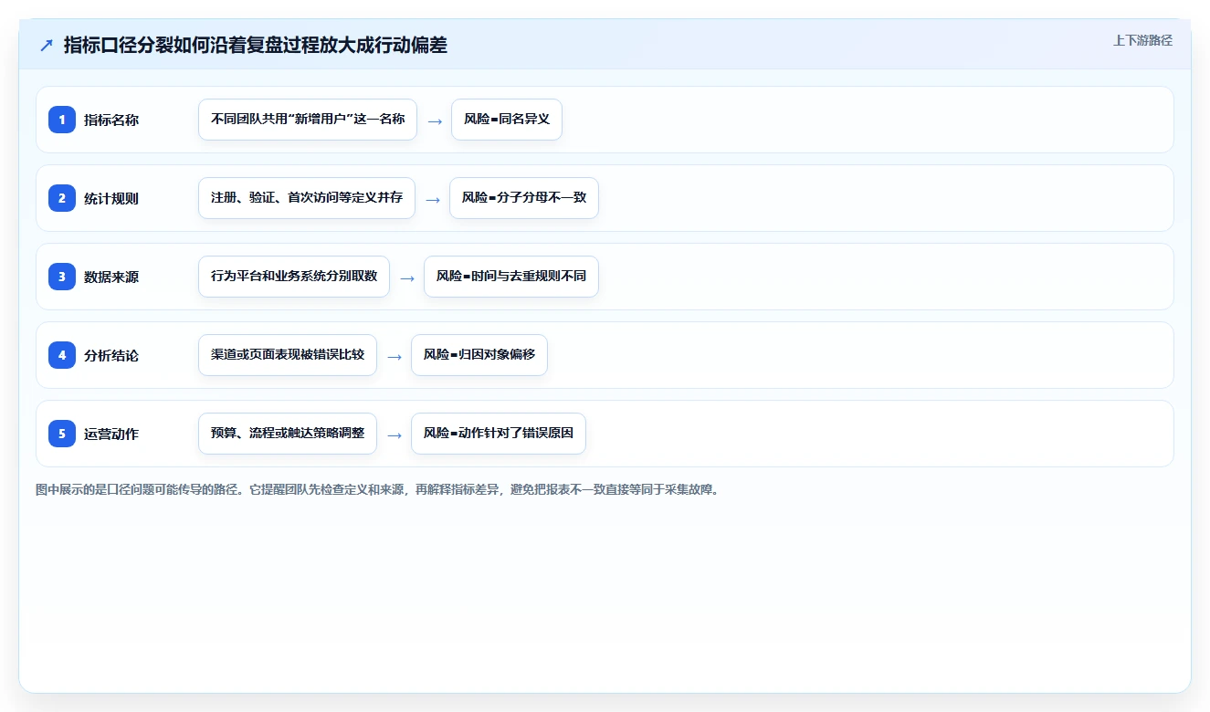 运营数据怎么落地？从数据采集讲清系统搭建