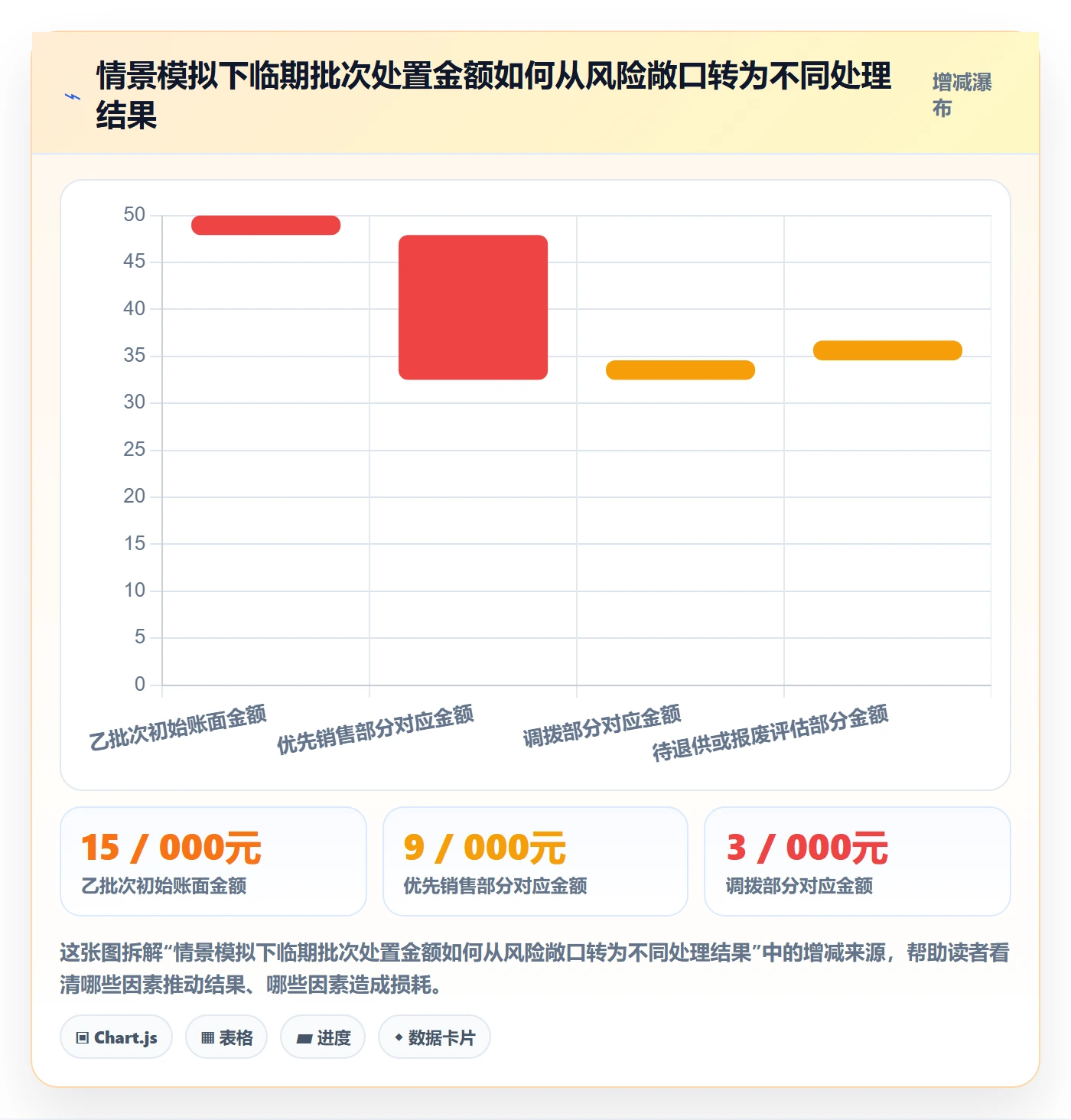 库存管理系统业务拆解：批次管理为什么影响成本控制