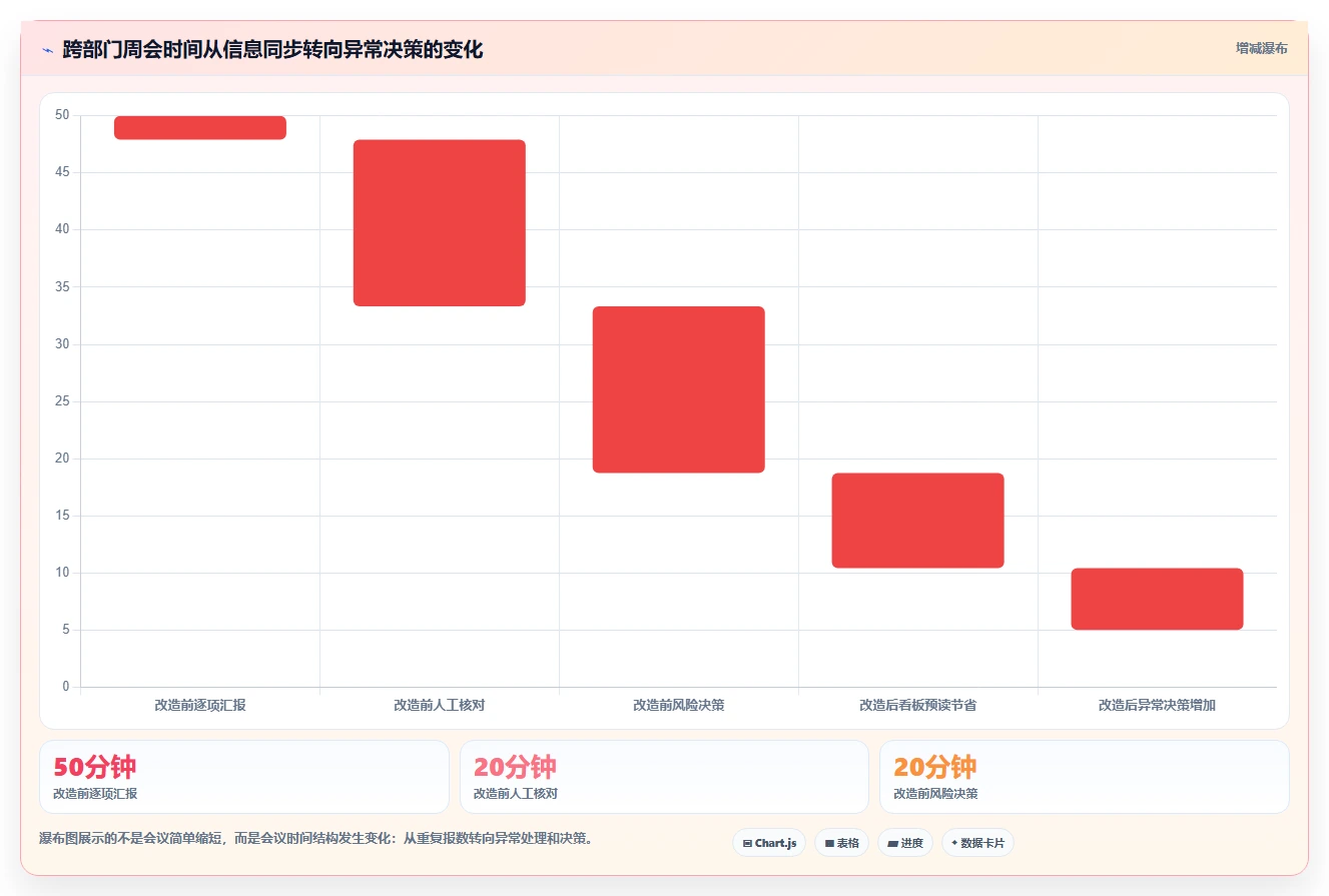 运营管理平台管理要点：跨部门协作的实操教程如何设计