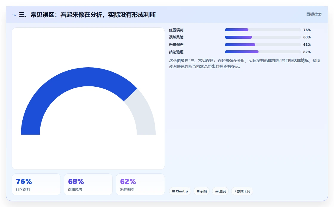 三、常见误区：看起来像在分析，实际没有形成判断