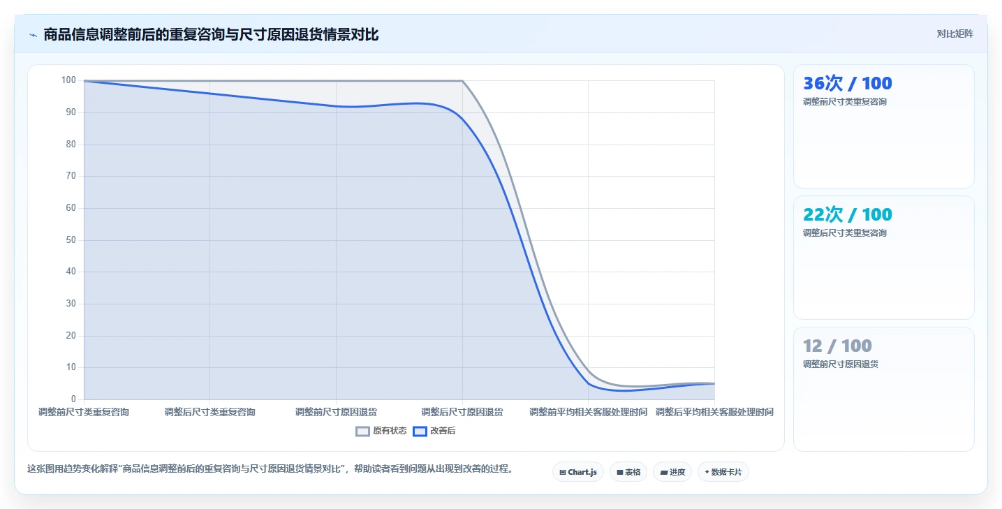 店铺运营包括哪些方面中小商家全解析:重点看懂用户运营