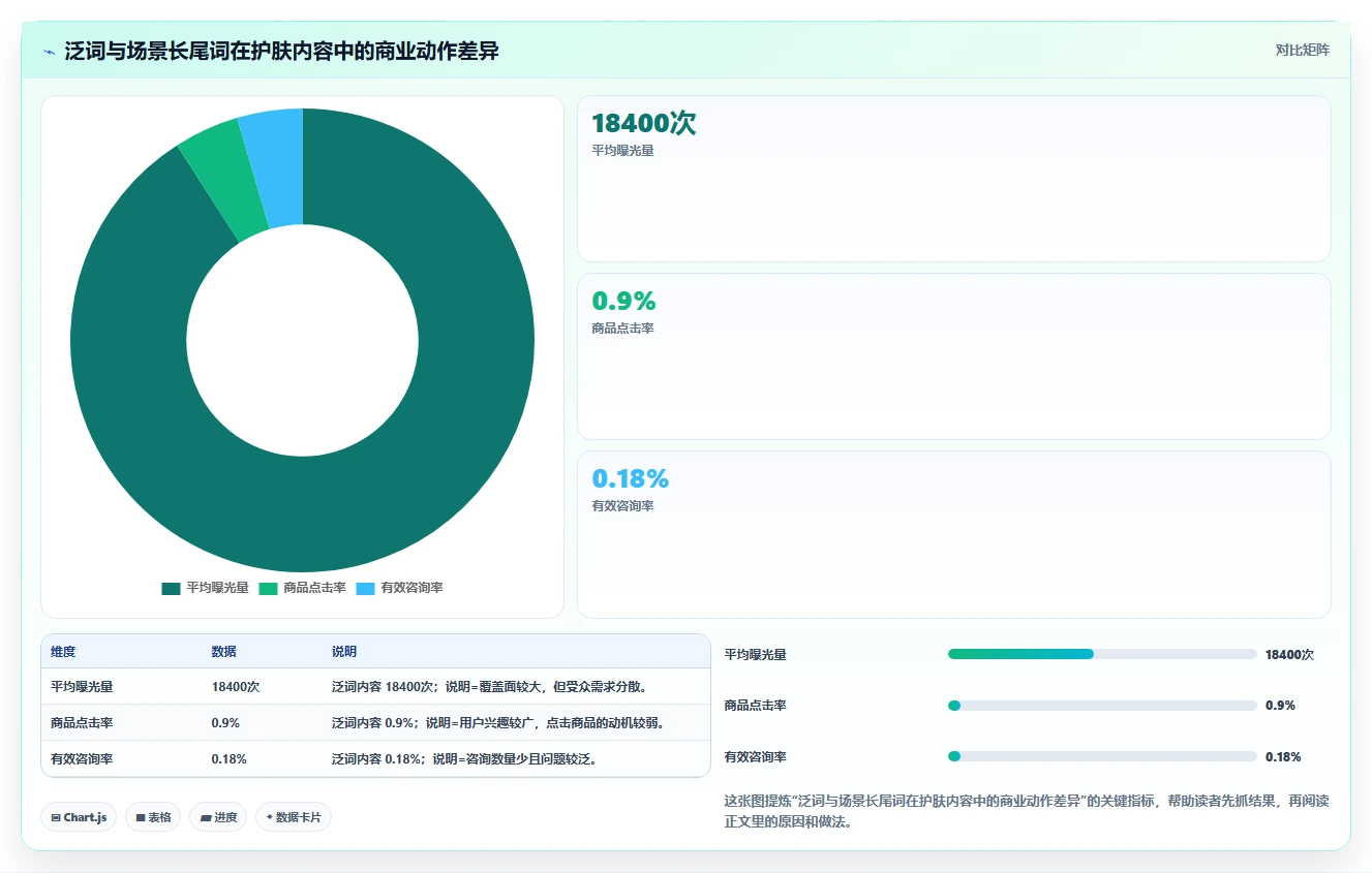 小红书数据分析：电商卖家标准化教程：用搜索排名复制找到有效选题
