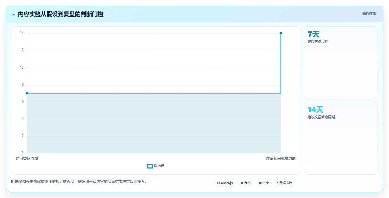 小红书数据分析：电商卖家进阶版路线：人群洞察从准备、执行到复盘