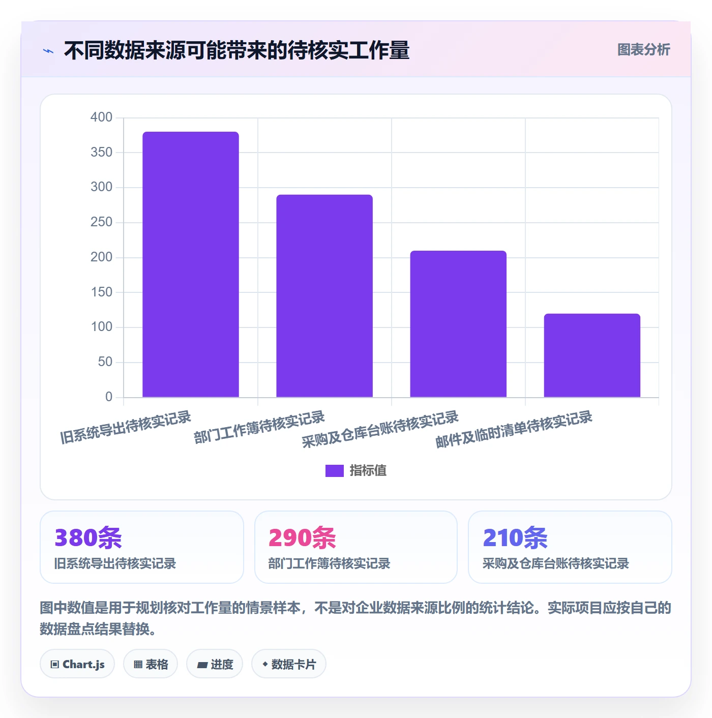 erp数据录入实践指南：基础资料的核心功能怎样更有效