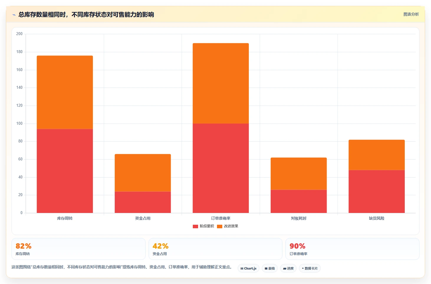 电商仓储管理：仓库新手数据版路线：系统切换从准备、执行到复盘