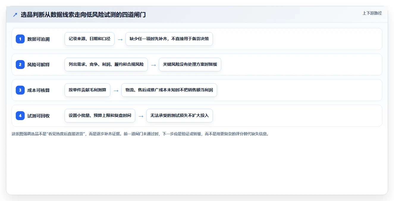 拼多多数据分析工具免费升级方案：用风险排查改善选品数据