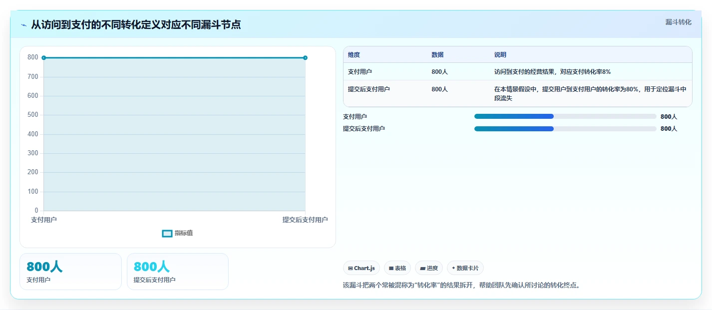 运营数据运营框架：把指标口径纳入精细化运营