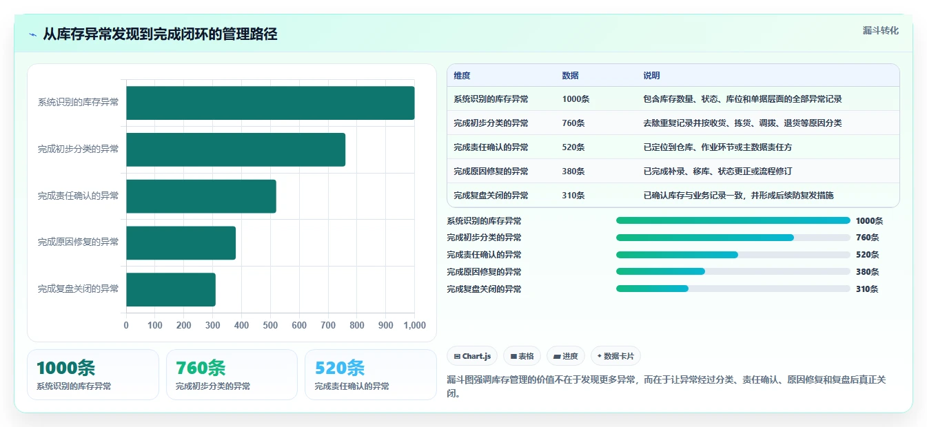 电商仓储管理:多仓企业怎么用:从库位规划到缩短盘点时间