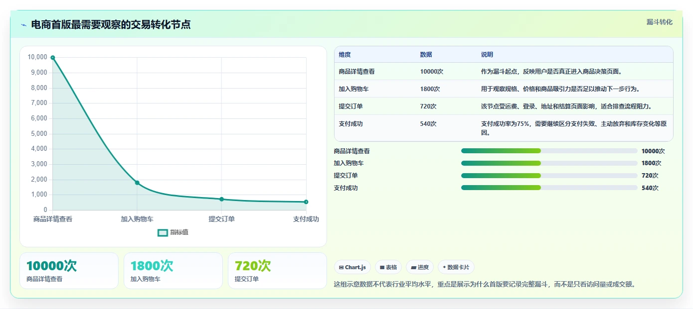 电商系统开发：创业团队基础版教程：持续迭代从准备到复盘