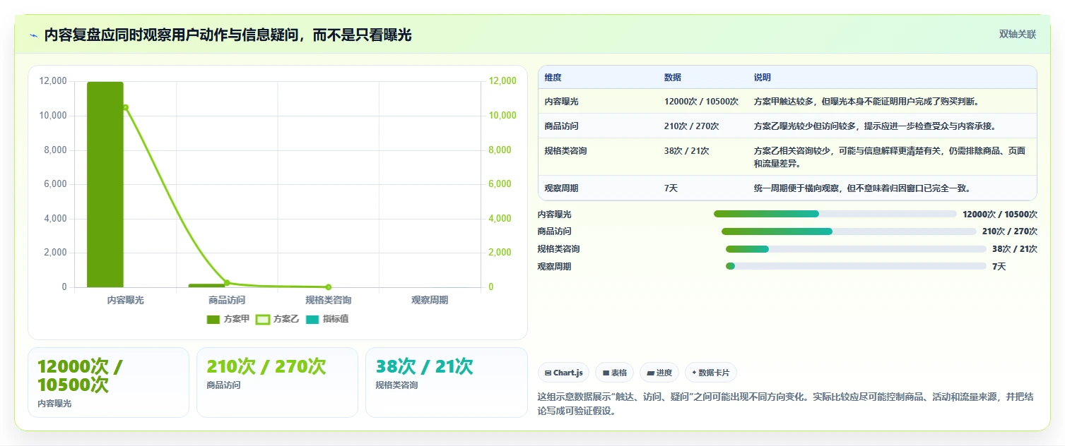 店铺运营包括哪些方面怎么用？内容运营场景下的团队协同拆解